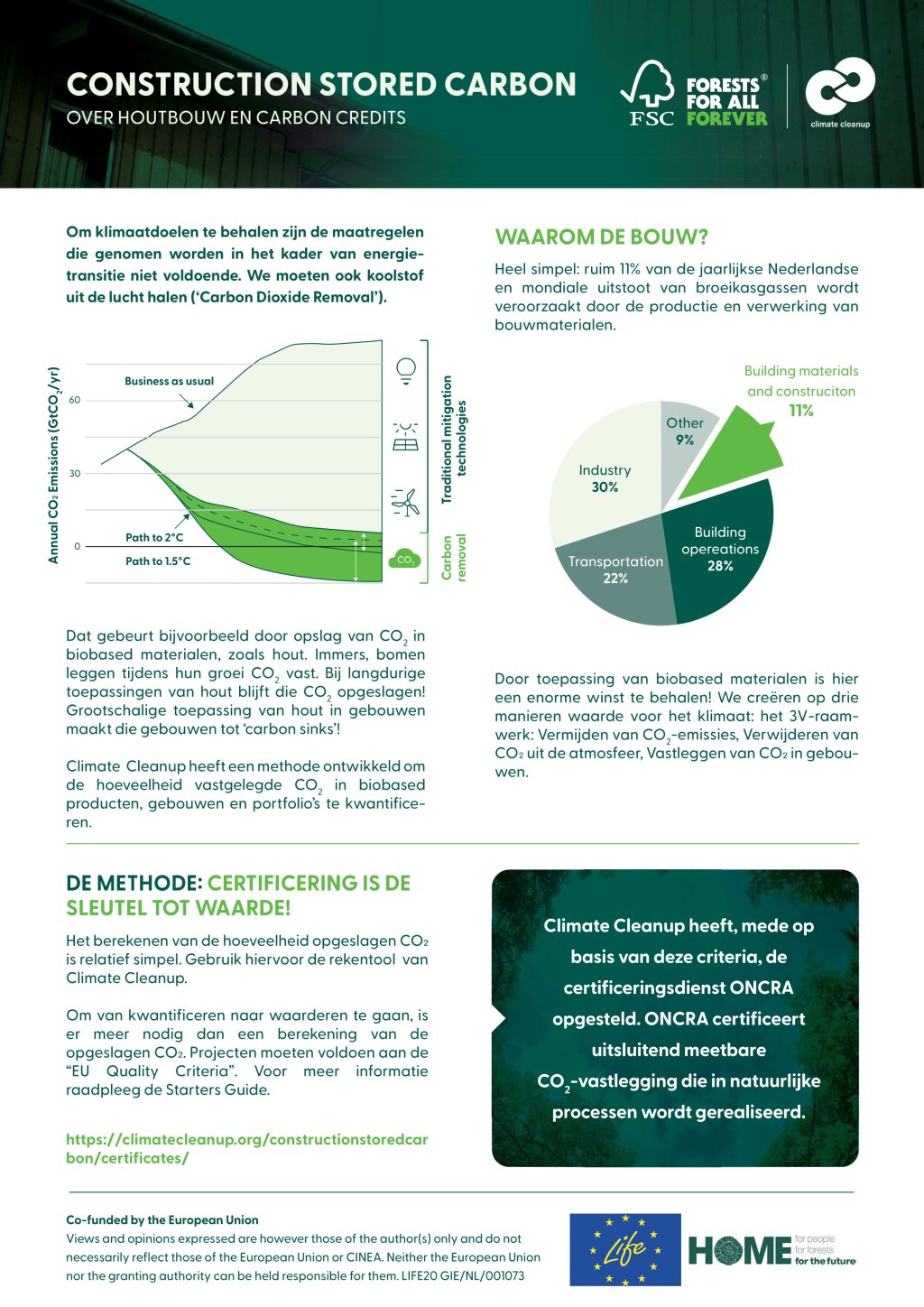 Construction Stored Carbon factsheet — cover